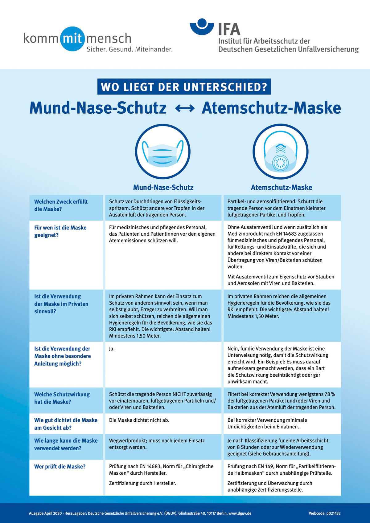 ATEMSCHUTZ: Wo liegt der Unterschied zwischen Mund-Nasen-Schutz und Atemschutz-Maske